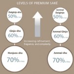 Types Of Sake