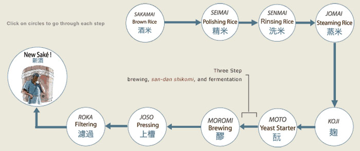 production_process2